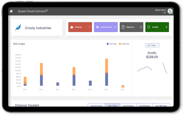 Cloud Connect ROI Chart