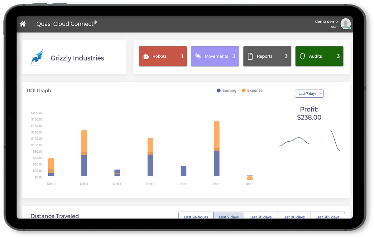 Cloud Connect ROI Chart