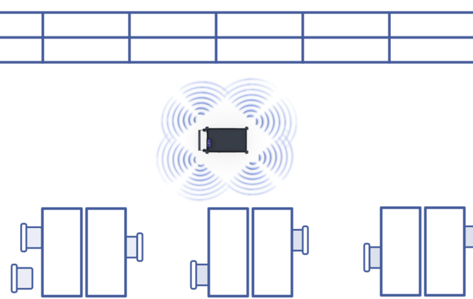 Diagram of the Q.AI-enabled time of flight (ToF) sensors, detecting the surrounding environment for short-range obstacles for instantaneous reaction time to dynamic interference from humans, moving, and static objects.